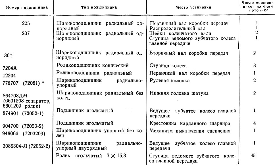 ,     (. .I.1)